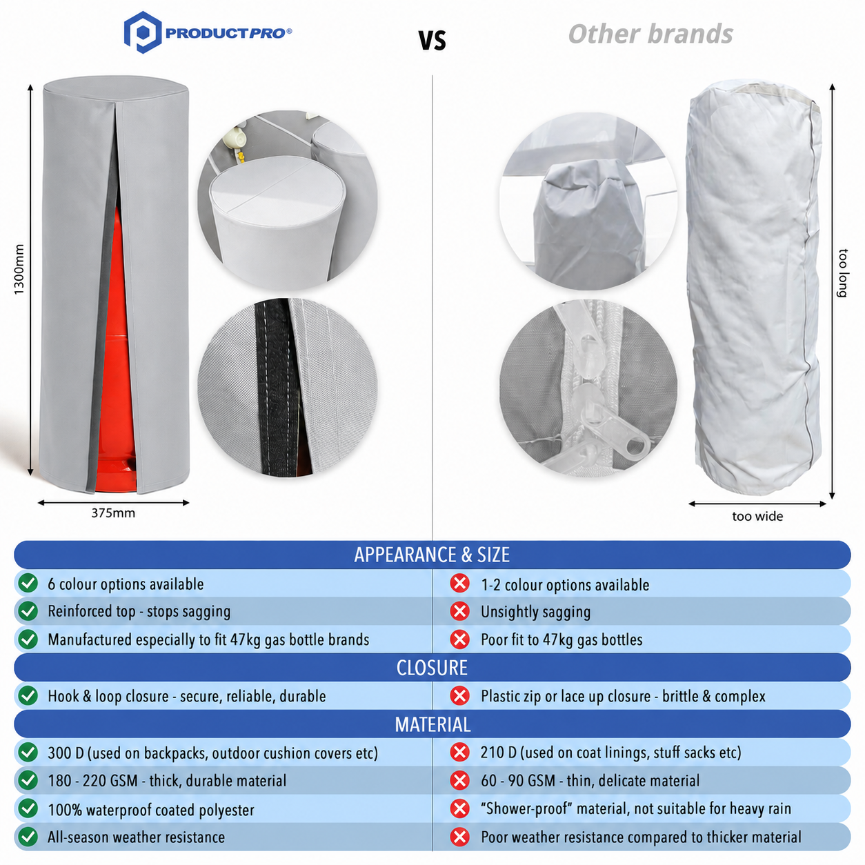 47kg Gas Bottle Cover 100% Waterproof - 6 Colours