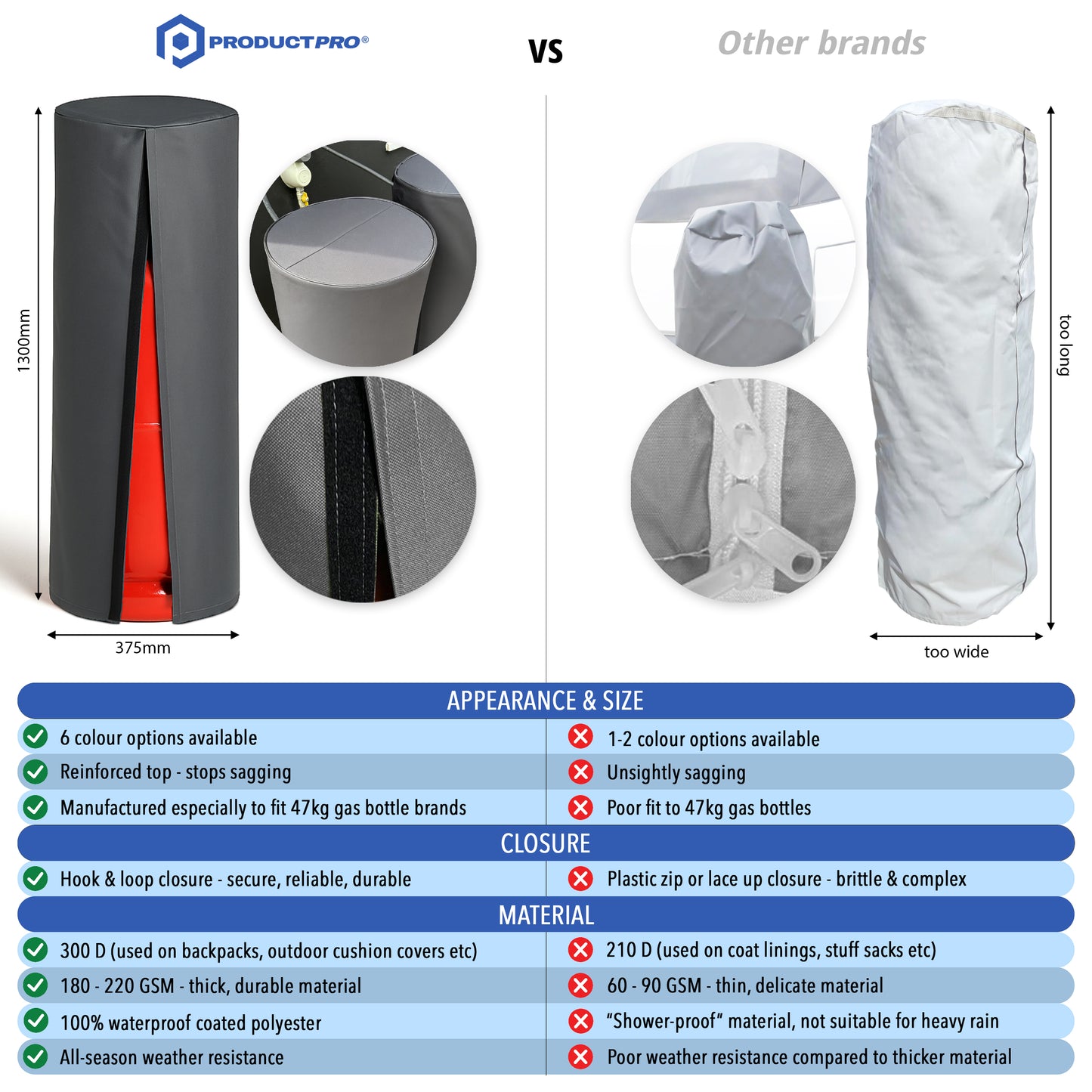 Comparison chart between ProductPro and other brands' gas bottle covers, highlighting features and differences.